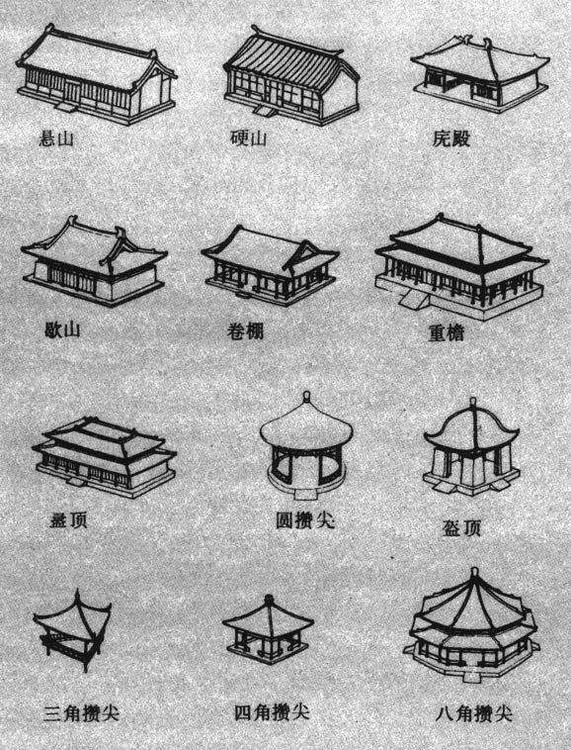 中國古建築的屋頂藝術