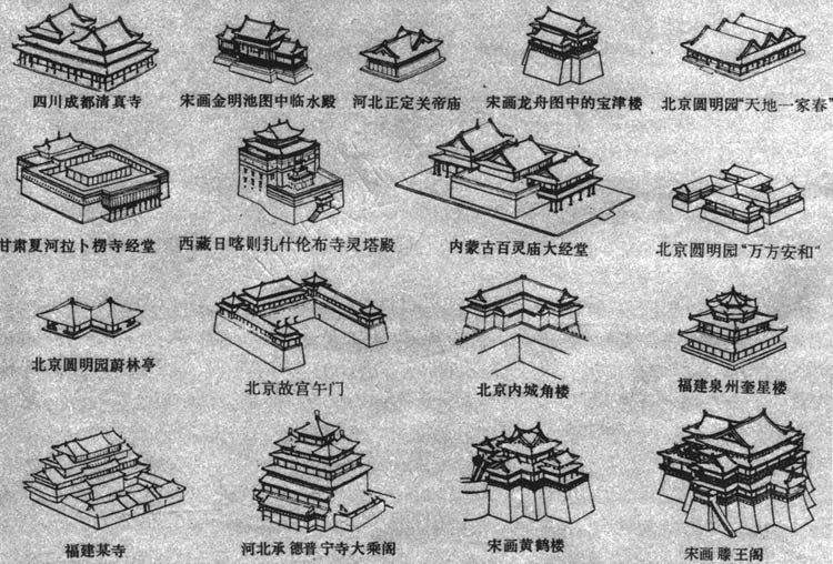 屋頂的形式:硬山,懸山,歇山,攢尖,廡殿等五種,根據建築等級要求分別