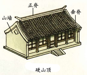 中國古建築的屋頂形式