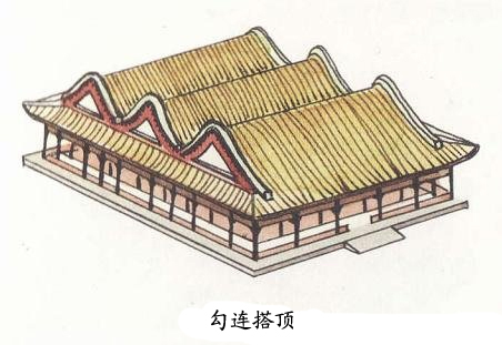 中国古建筑的屋顶艺术