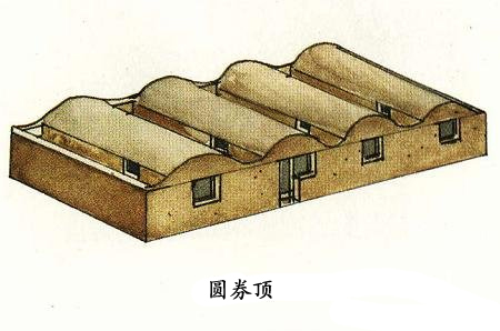 中國古建築的屋頂形式