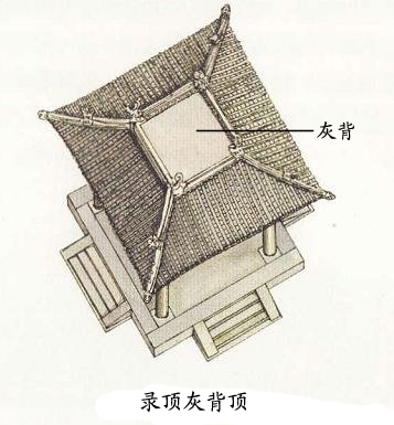 中國古建築的屋頂藝術