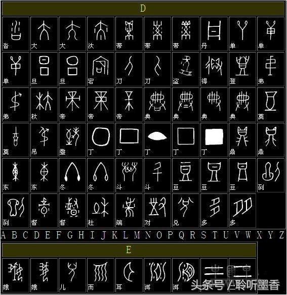 你見過甲骨文與現代簡體字的對照表嗎?不錯收藏!