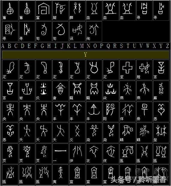 你見過甲骨文與現代簡體字的對照表嗎?不錯收藏!