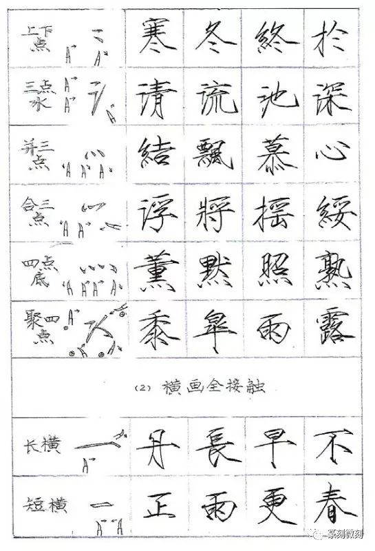 瘦金体教程,收藏备用!