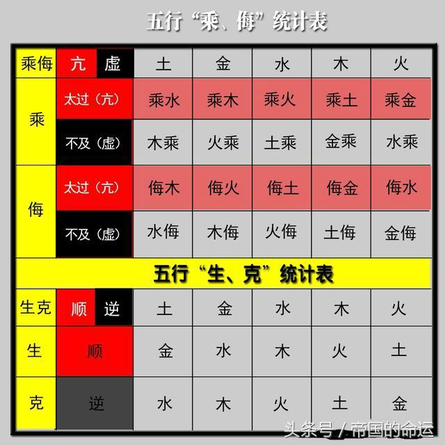 五行相侮图片