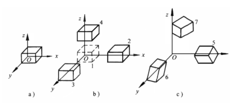 工件的定位与定位基准的选择