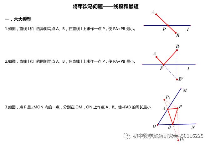 收藏將軍飲馬六大模型彙總