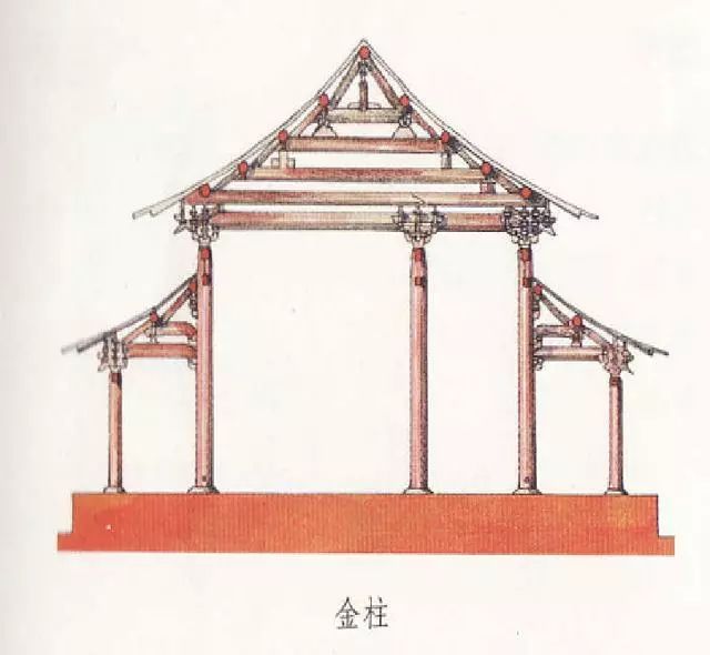 中国古建筑结构柱