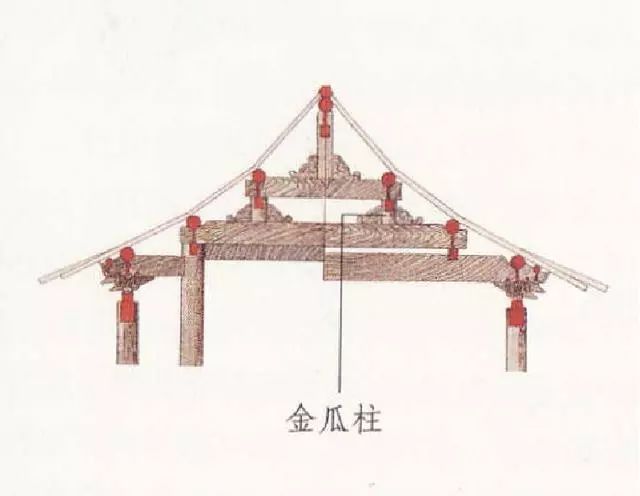 中国古建筑结构柱