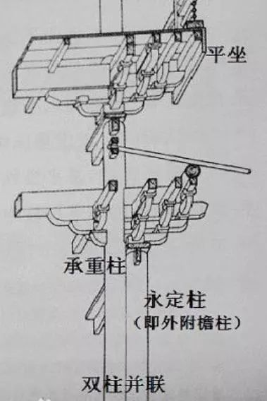 中國古建築結構柱