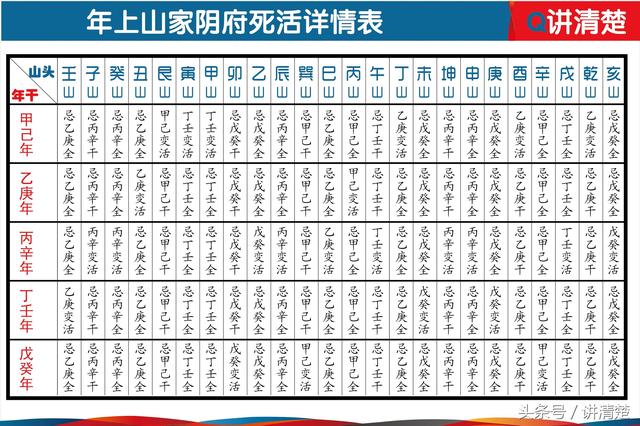 正体五行阴府三煞制不制讲到你清楚