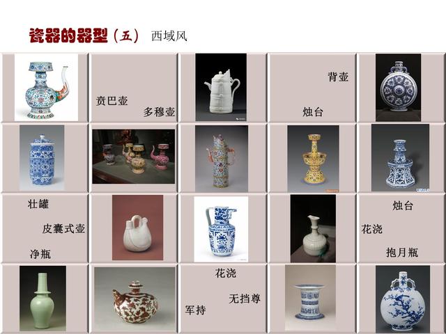 瓷器器型的分类和规律(五)