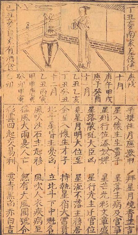 解梦秘籍新锲徽郡原板梦学全书