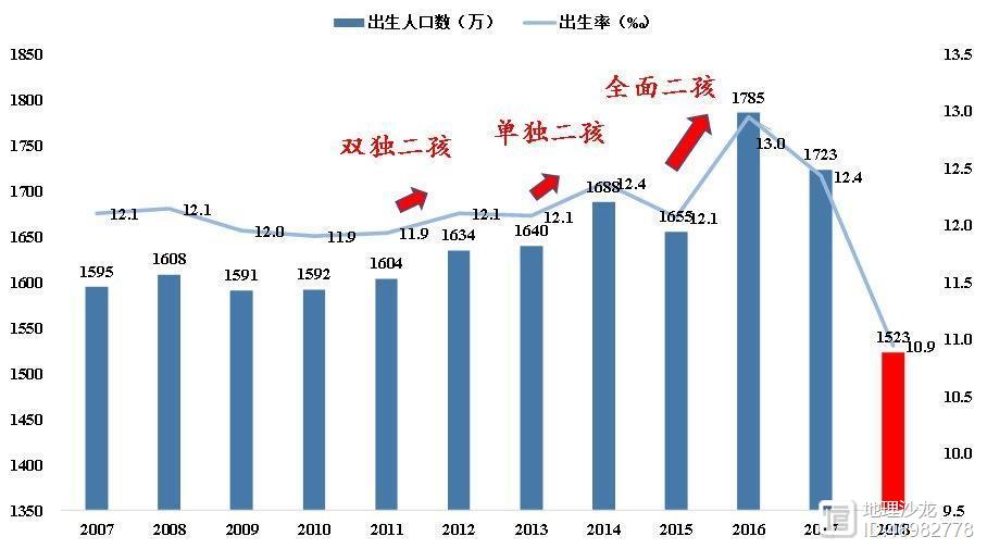 原當今世界一些國家和地區出現人口負增長會帶來哪些影響