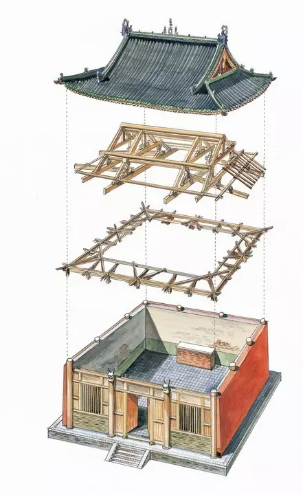 中国古建筑的灵魂榫卯结构