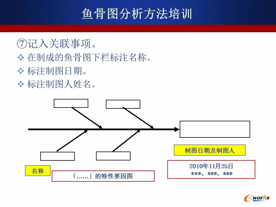 乾貨魚骨圖分析法簡介