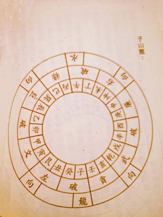 排龙诀:二十四山龙入首挨星立向图