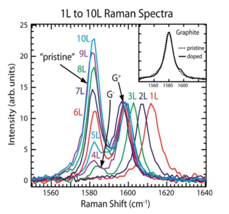 绝对干货石墨烯拉曼光谱测试详解