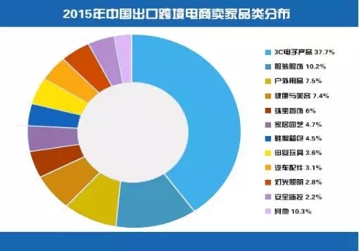 跨境第三方支付的概念_第三方跨境支付平台_跨境第三方支付平台有哪些