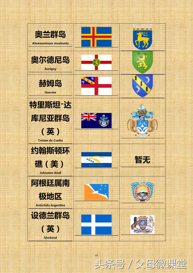 世界各国国旗国徽大全珍藏版