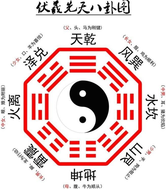 太极图八卦图河图洛书这4张图里藏着中国文化玄机