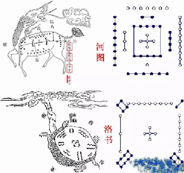 太極圖八卦圖河圖洛書這4張圖裡藏著中國文化玄機