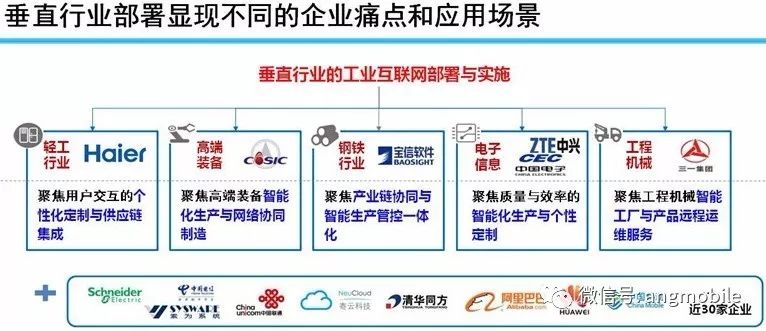 余晓晖:中国信息通信研究院总工程师,工业互联网产业联盟秘书长