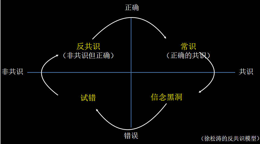 反过来想反过来想总是反过来想