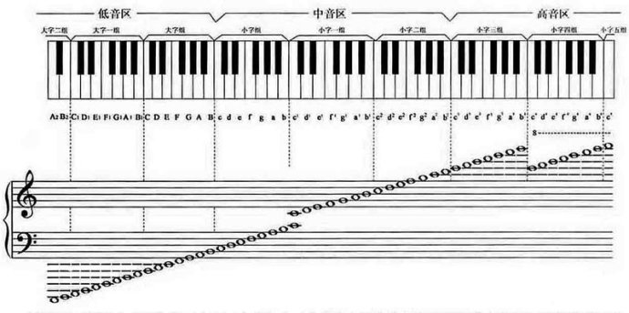 中音谱号钢琴对照表图片