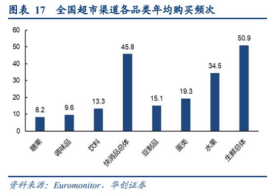 永辉超市深度研究商业模式与核心竞争力