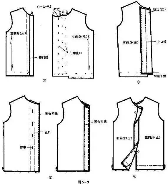 衣服门襟与拉链的缝制技巧 好网角收藏夹