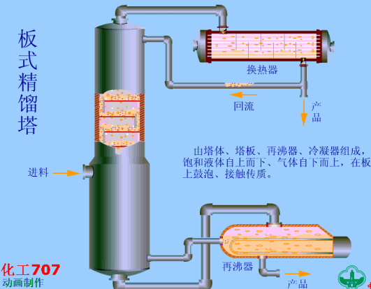 史上最全的反应器结构及工作原理图解
