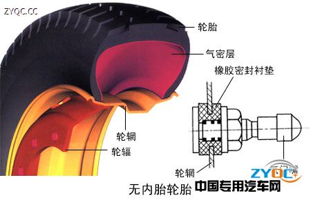 真空胎气密层示意图图片