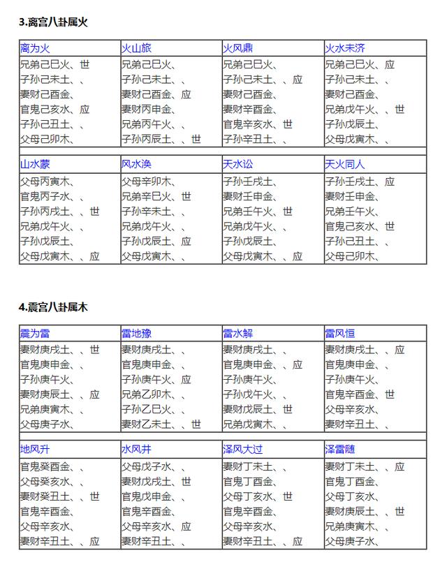 三分钟就能让你学会的应验如神的六爻纳甲占卜简法