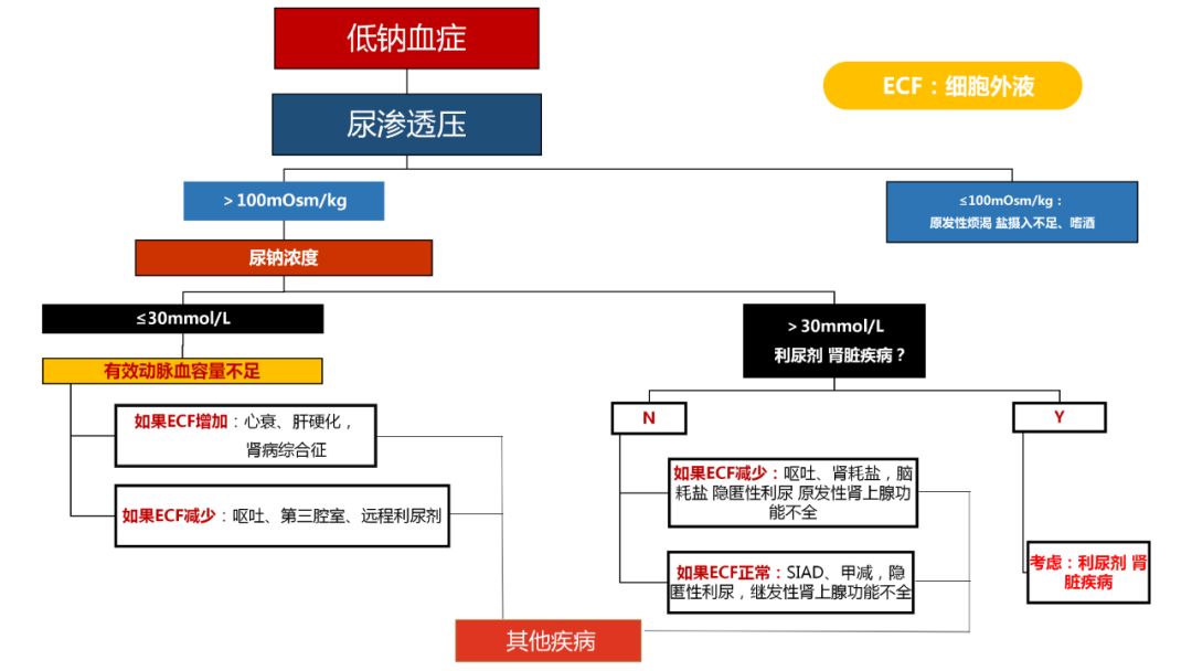 被轉藏 : 1轉藏到我的文章庫授人以魚,不如授人以漁