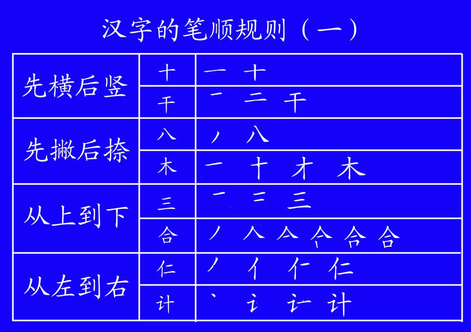 田字格里写数字和汉字的标准格式