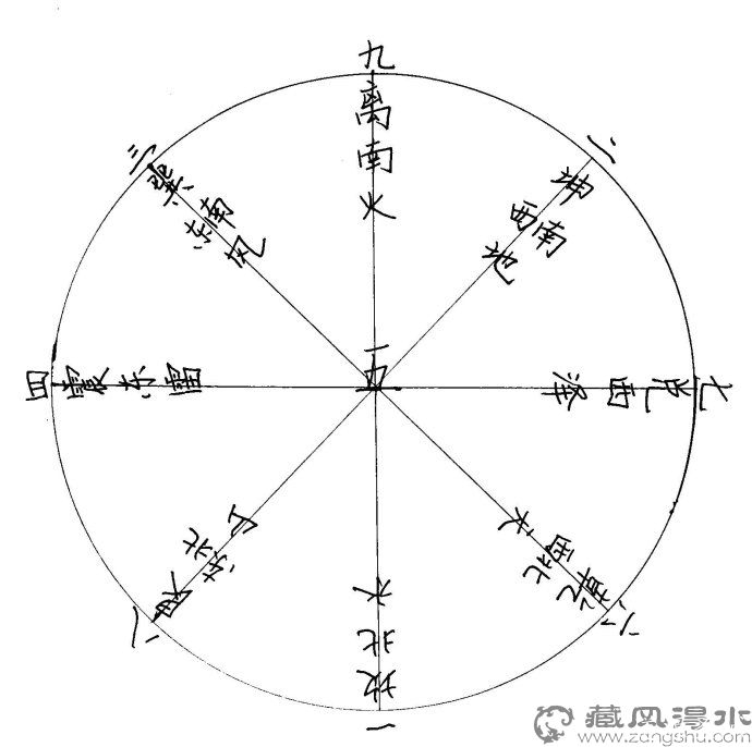 石作福解读连山易连山易