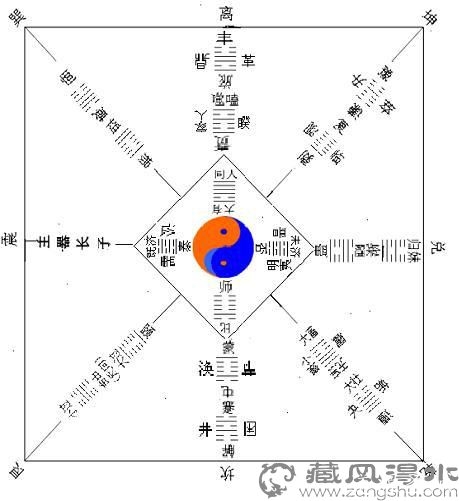 石作福解读连山易连山易