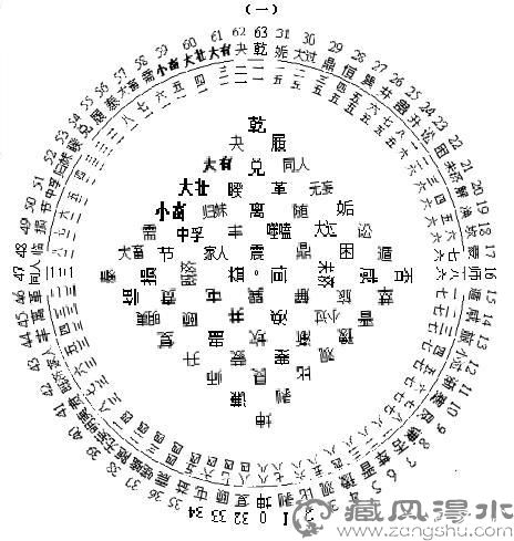 石作福解读连山易连山易