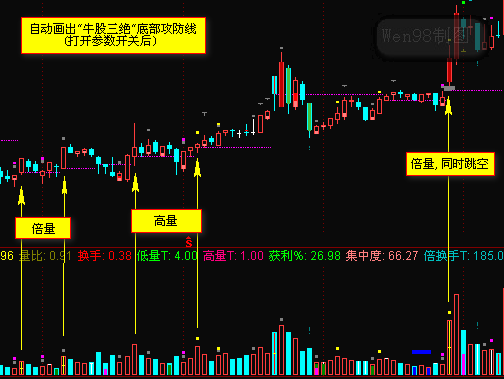 涨停基因主图指标黑马王子量学公式通达信版本