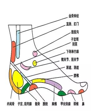 人體足部穴位高清圖及按摩方法