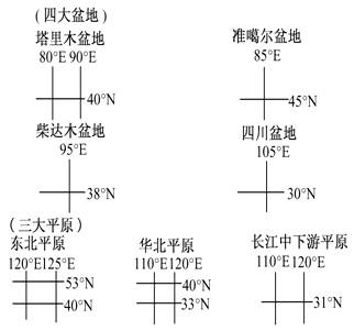 中国地形地势图文