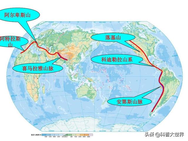 科迪勒拉山系是比阿爾卑斯-喜馬拉雅山系更大的山系,它的北半部分是落