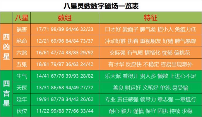 数字能量学手机号码测吉凶之为情所困的手机号码数组组合有哪些