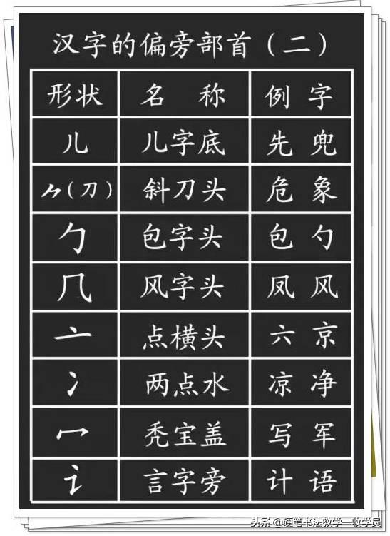 硬筆書法教程28種基本筆畫的漂亮寫法收藏起來慢慢練