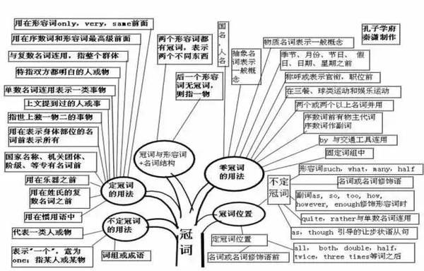 反身代詞16.指示代詞17.疑問代詞18.關係代詞19.不定代詞20.形容詞21.