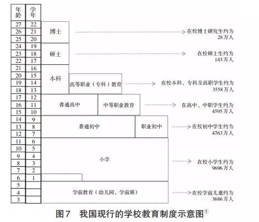 智慧教育的三重境界從環境模式到體制