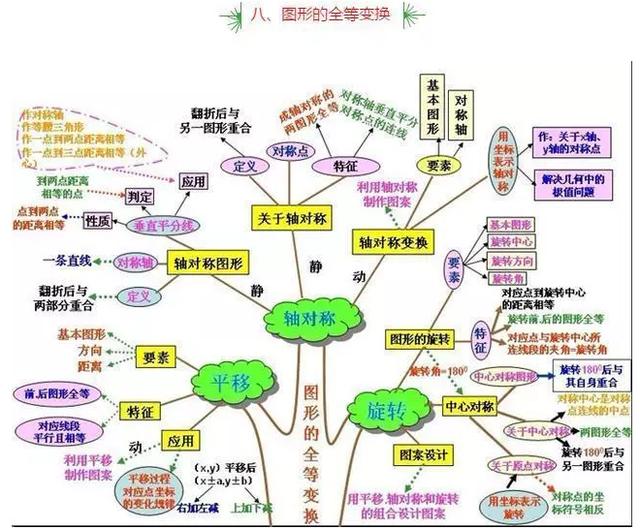 8分鐘學完3年考點只看10張思維導圖初中數學老師大笑