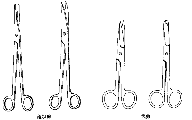 外科常用手術器械及使用方法1